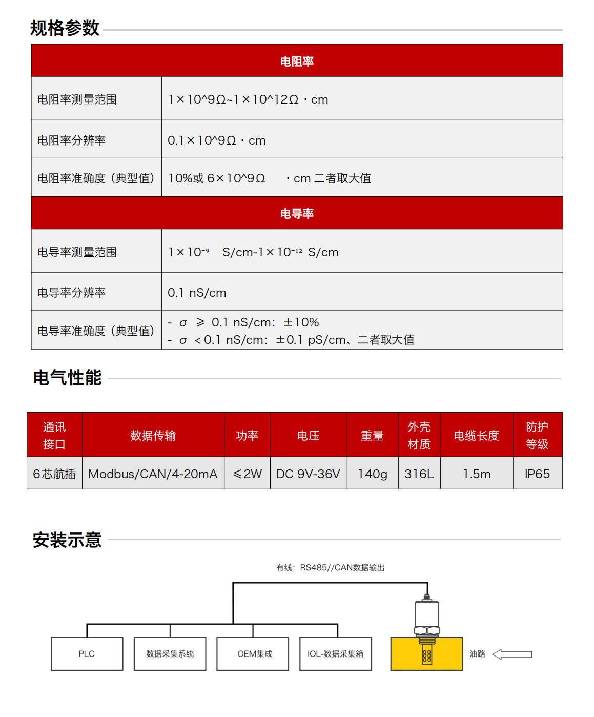 IFR-3油液電化學（電導、電阻率）傳感器 規格參數